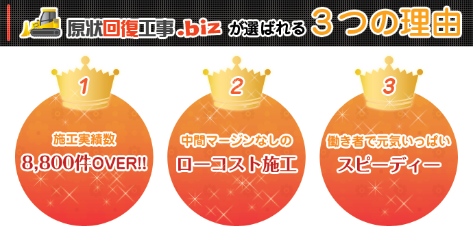 原状回復工事.bizが選ばれる理由