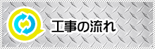 原状回復工事のご依頼の流れ